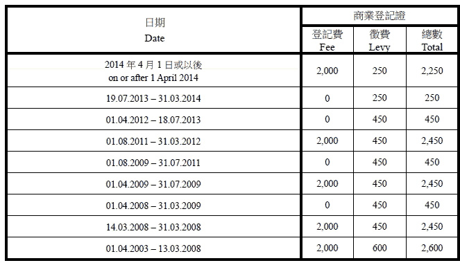 ��۹�˾ע��